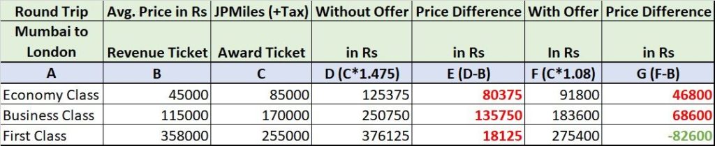 JPMiles Bonus Compare